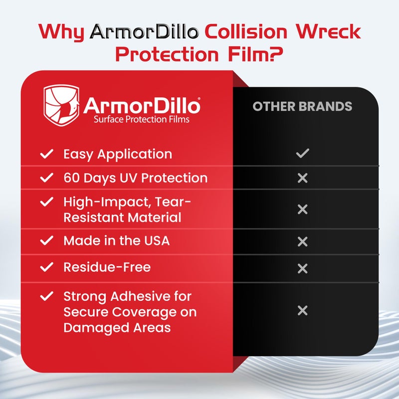 ArmorDillo High Tack Collision Wrap -Free Utility Knife. Full 3 Mil 3-Ply Self Adhesive Crash Wrap for Cars, Collision, Towing, Salvage & Auto Repair, 60 Day UVI Protection - 36" x100ft - Image 4